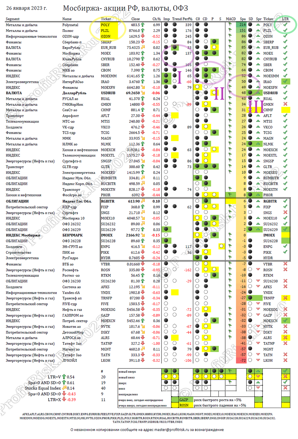 Монитор от ProfitRisk Индикаторы теханализа для акций, валют, ОФЗ на Московской бирже
